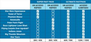 Precio fastpass disneyland paris