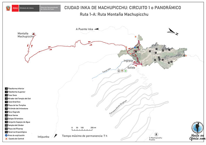 Circuito montaña Machu Picchu
